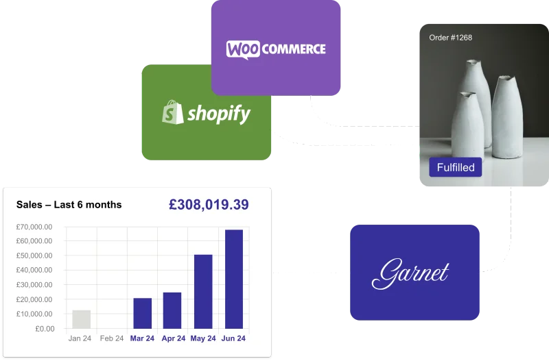 scalable integration visual