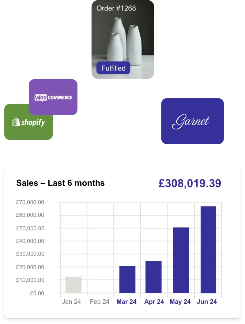 scalable integration visual mobile