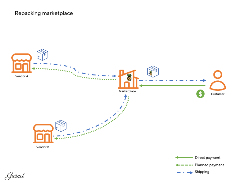 repacking illustration