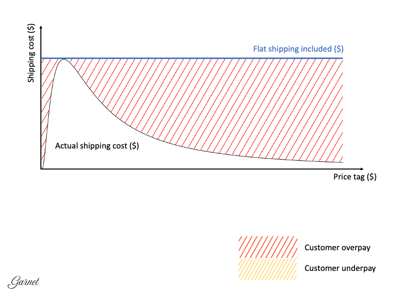 free shipping illustration