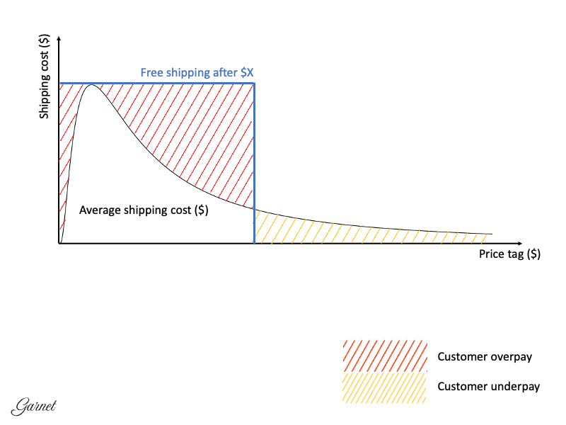 flat shipping illustration