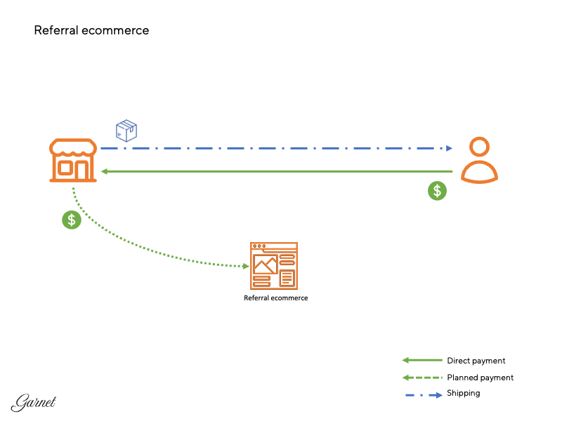 referral illustration