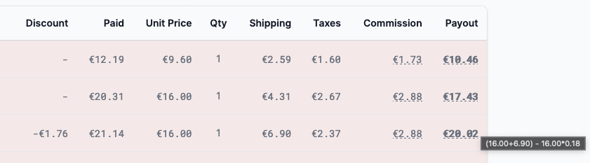 Hover on the cell to see the details